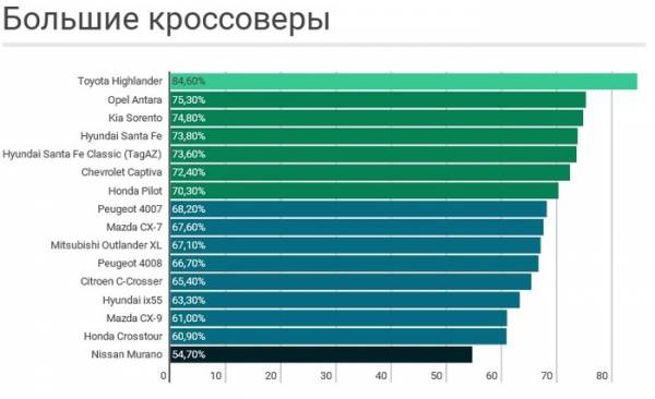 Самые дорогие в обслуживании автомобили